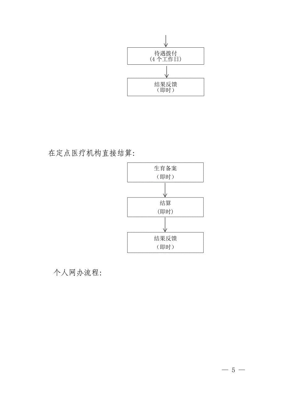 生育医疗费支付服务指南_第5页