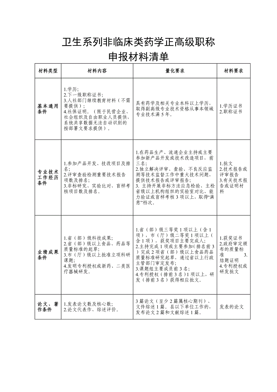 卫生系列非临床类药学正高级职称申报材料清单_第1页