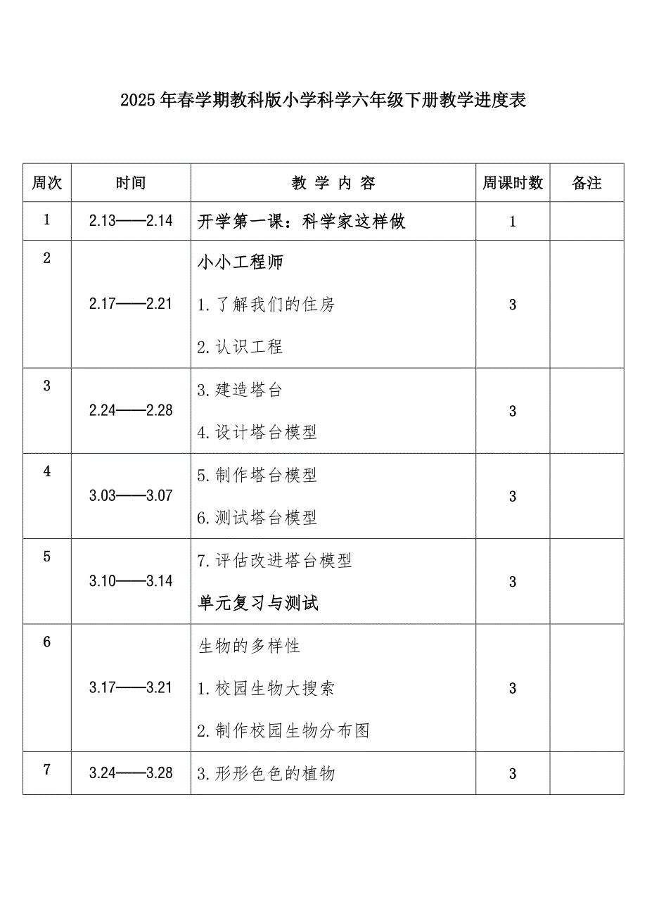 2025年春学期教科版小学科学六年级下册教学进度表_第1页