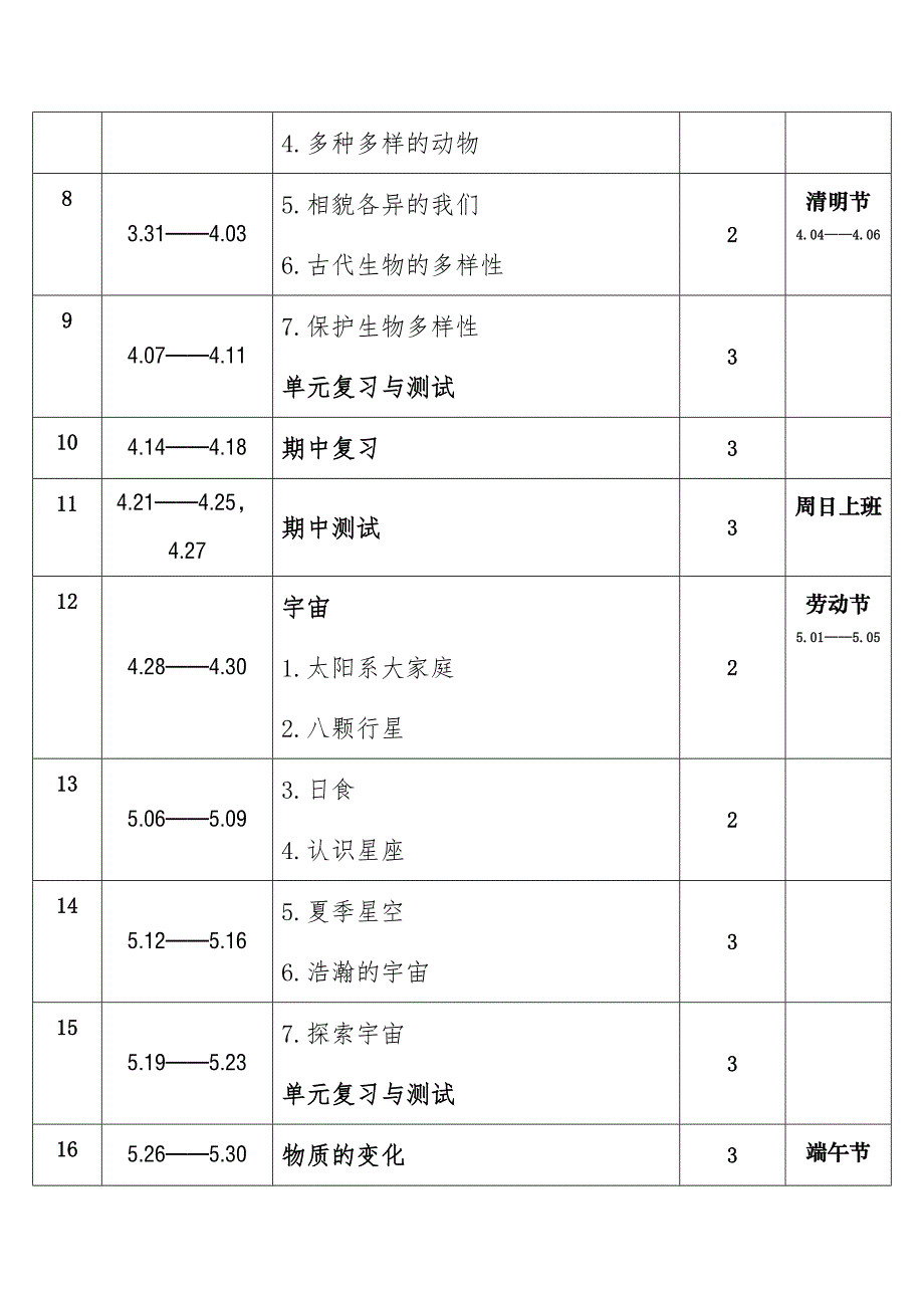 2025年春学期教科版小学科学六年级下册教学进度表_第2页