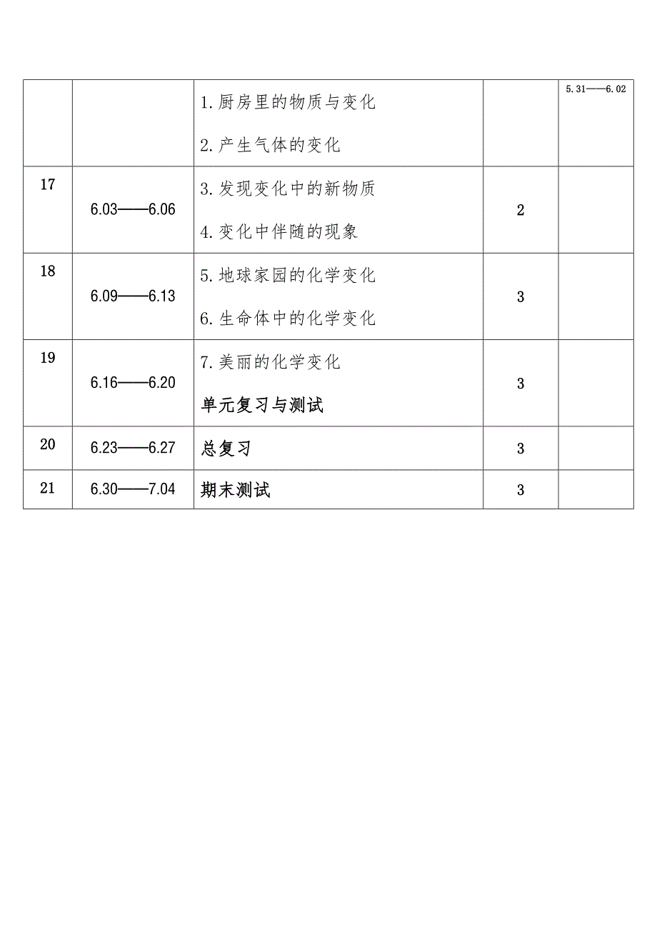 2025年春学期教科版小学科学六年级下册教学进度表_第3页