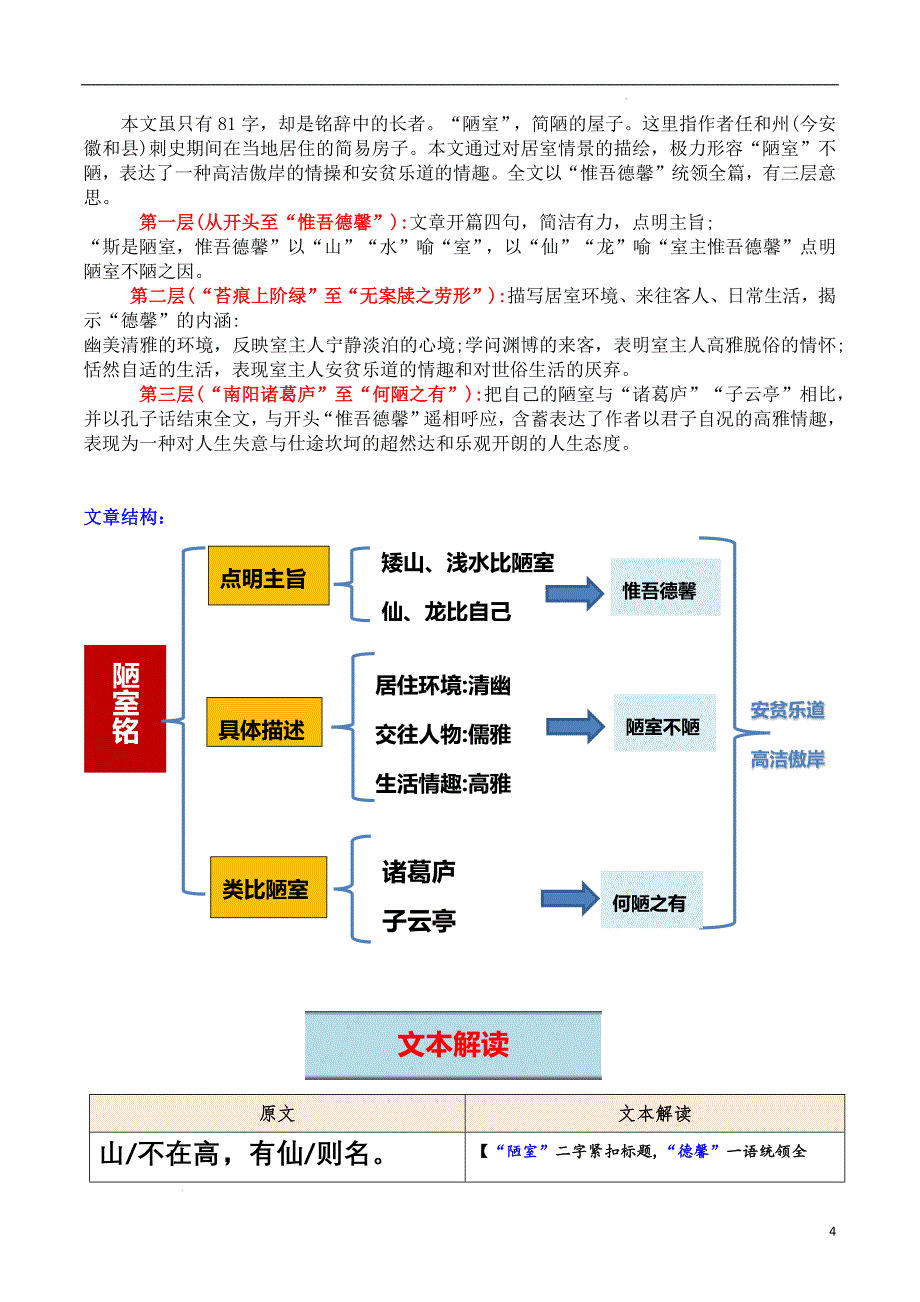 [初中语+文+]《陋室铭》++七年级语文寒假预习课（统编版2024）_第4页