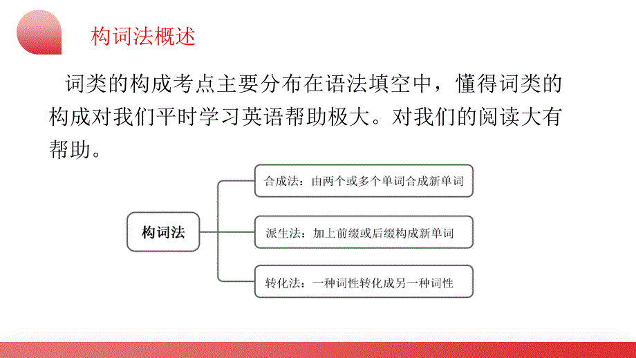 2025年中考英语二轮复习讲练测课件专题05 构词法_第4页