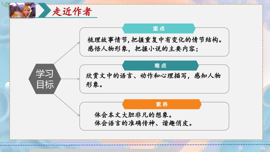 [初中语+文+]《小圣施威降大圣》++七年级语文上册（统编2024版）_第2页