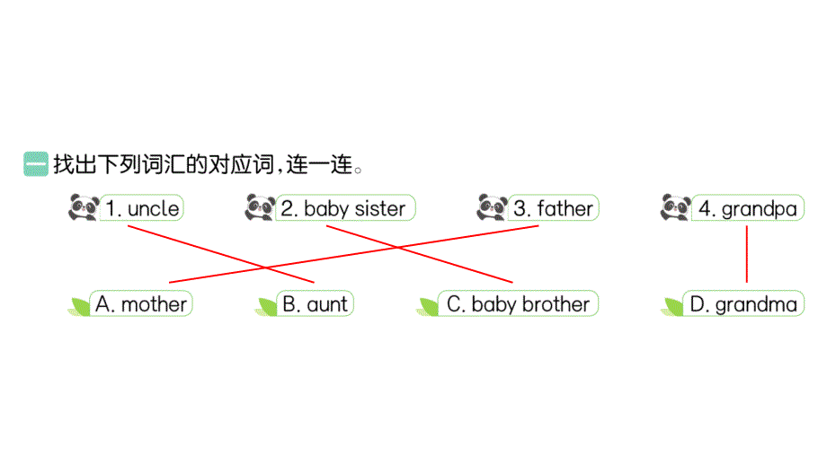 小学英语新人教PEP版三年级上册Unit 2Part B (２) Let's learn & Listen and chant作业课件2024秋_第2页