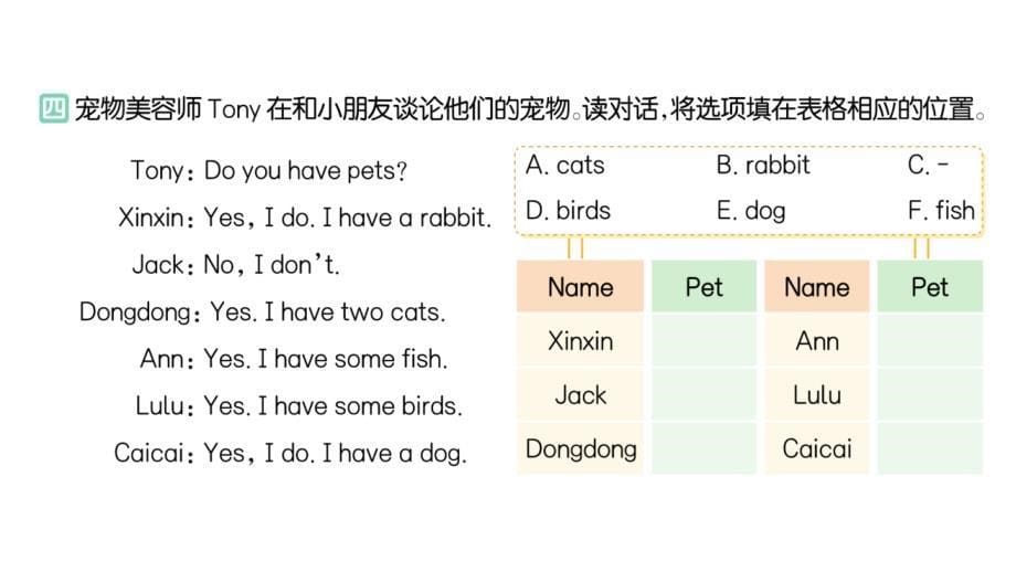 小学英语新人教PEP版三年级上册Unit 3Part A (２) Let's learn & Listen and do作业课件2024秋_第5页