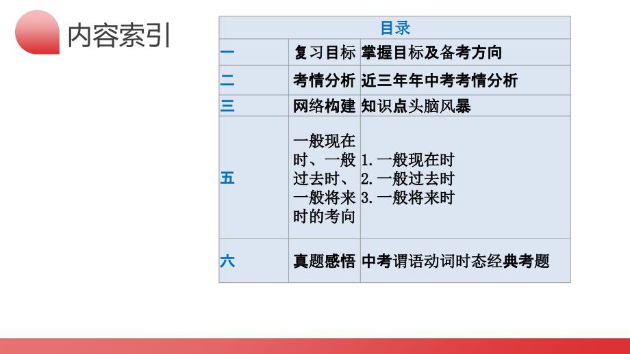 2025年中考英语一轮复习语法讲练测课件第04讲 动词的时态之3个一般时_第3页