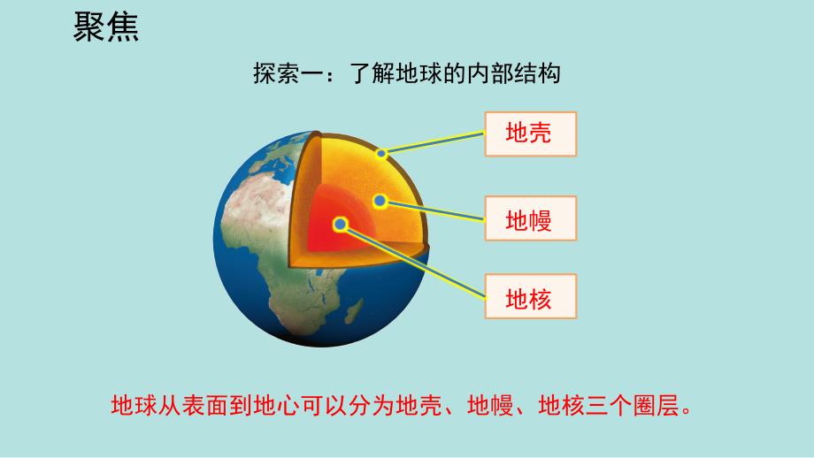 教科版小学五年级科学上册第二单元第2课《地球的结构》优质课件_第3页