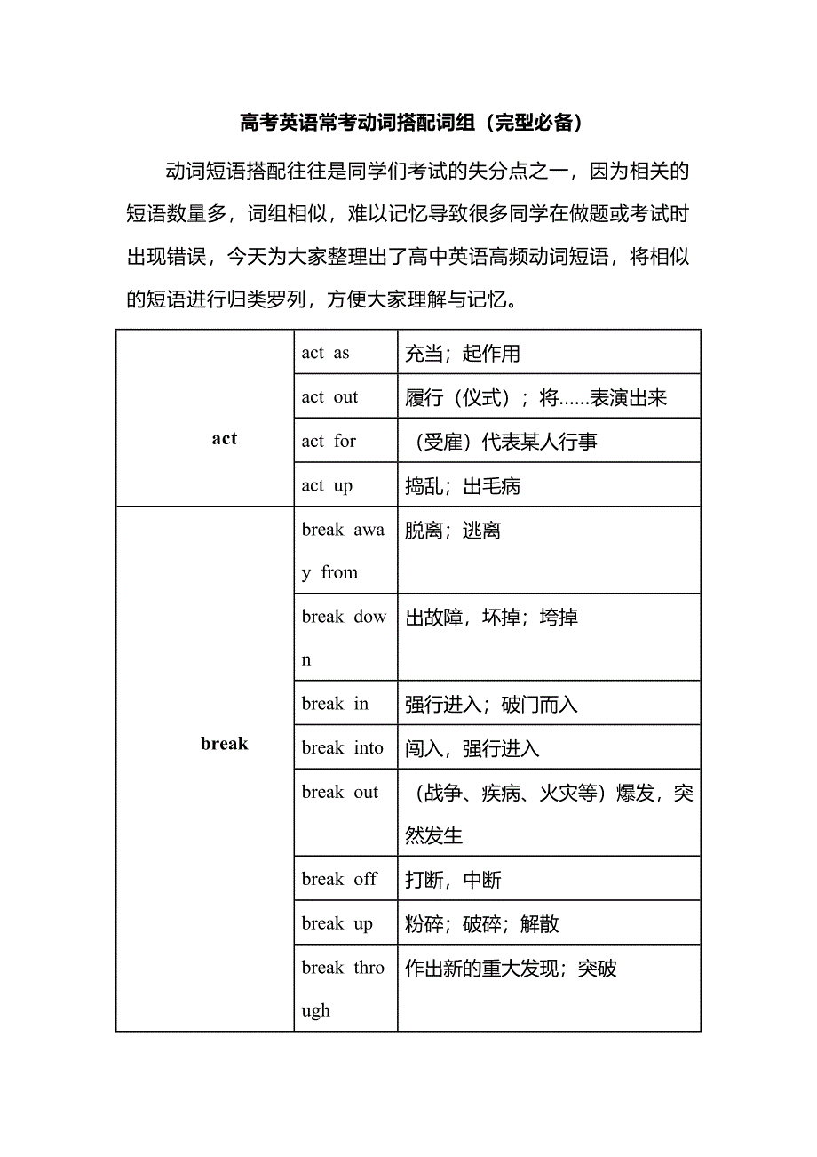 高考英语常考动词搭配词组完型必备_第1页