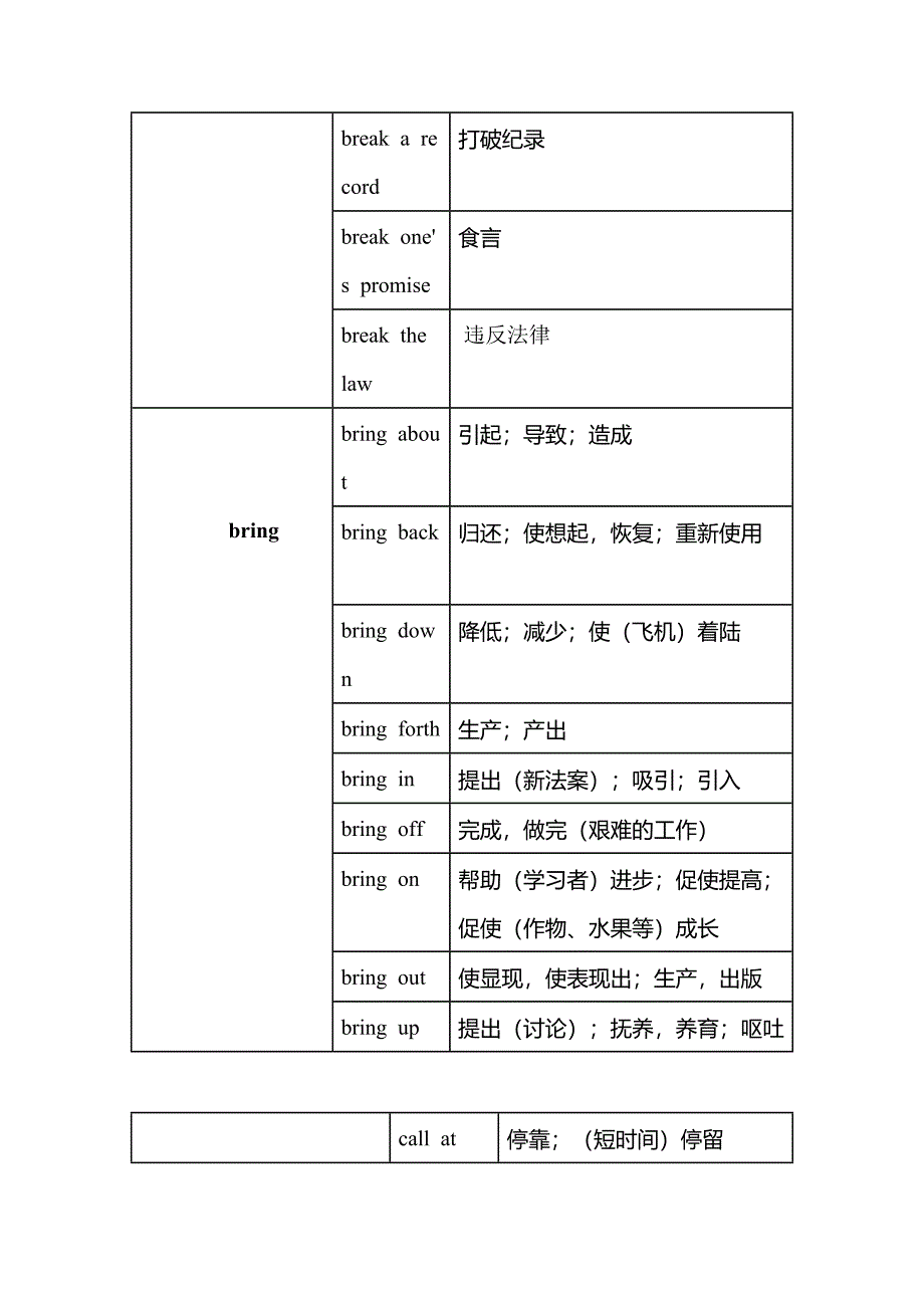 高考英语常考动词搭配词组完型必备_第2页