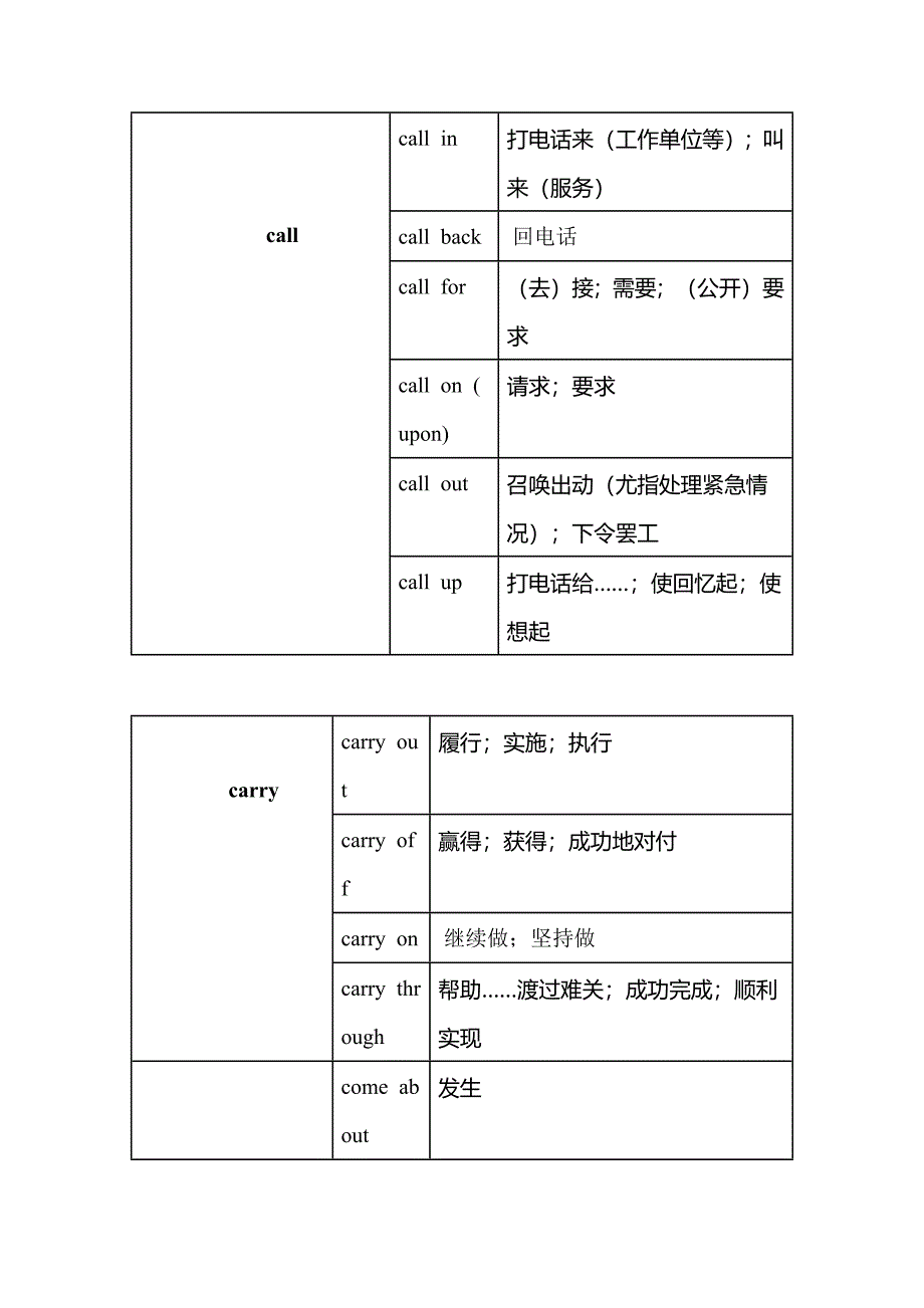 高考英语常考动词搭配词组完型必备_第3页