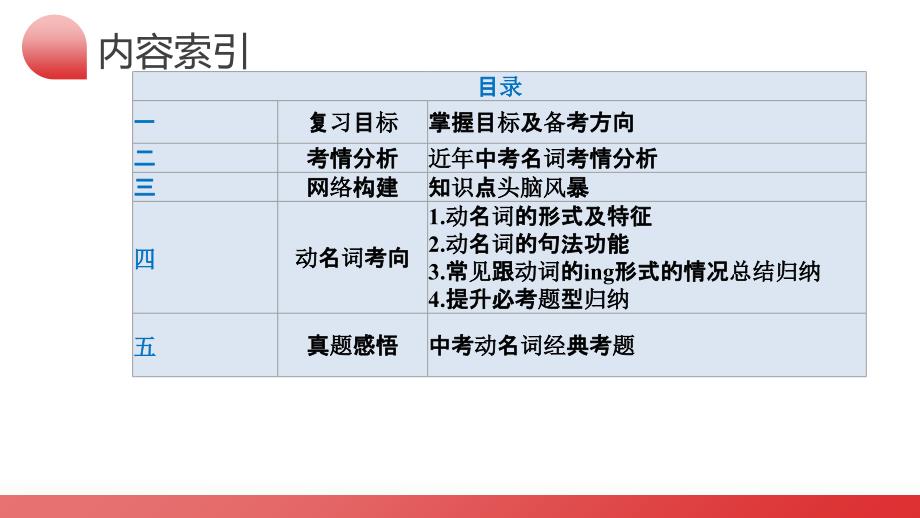 2025年中考英语一轮复习语法讲练测课件第06讲 非谓语动词之动名词_第3页