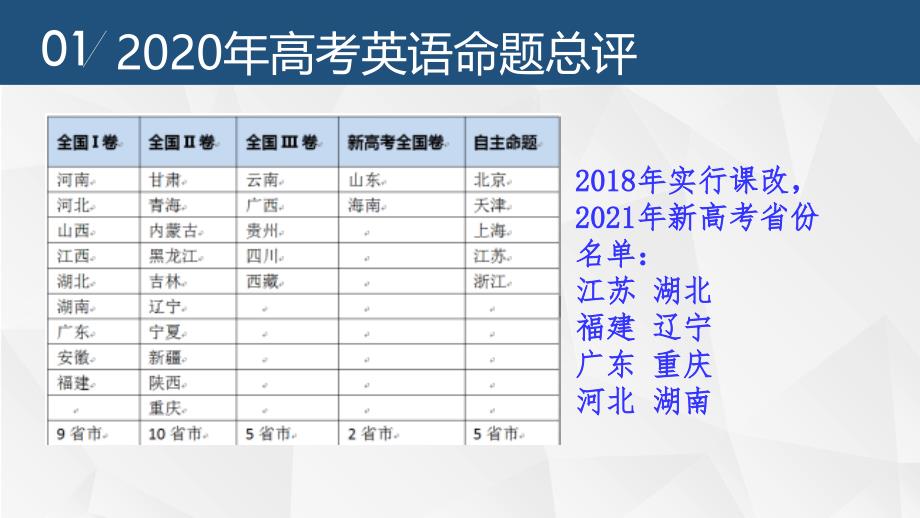 高中课件 高考英语试题分析_第4页