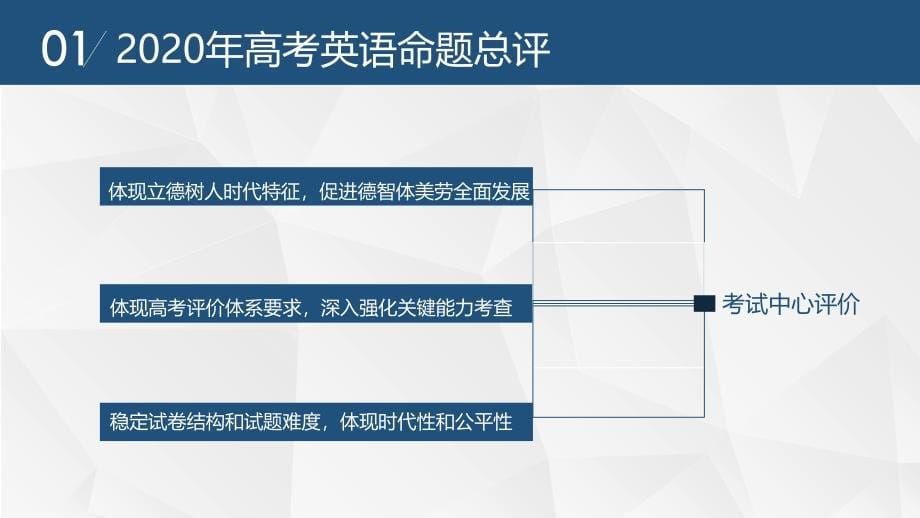 高中课件 高考英语试题分析_第5页