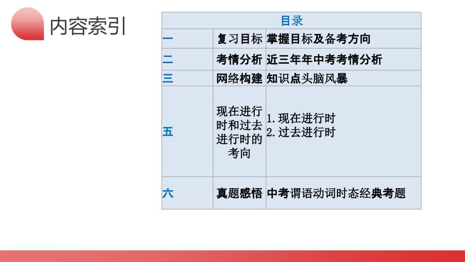 2025年中考英语一轮复习语法讲练测课件第04讲 现在进行时和过去进行时_第3页