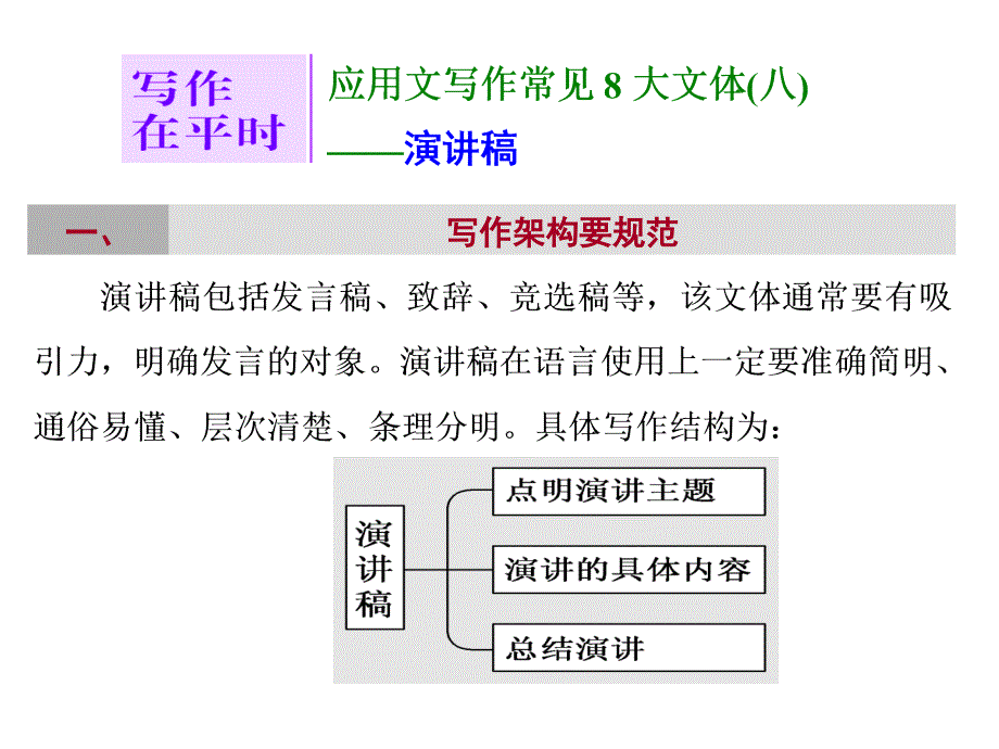 高中课件 应用文写作常见8大文体(八)——演讲稿_第1页