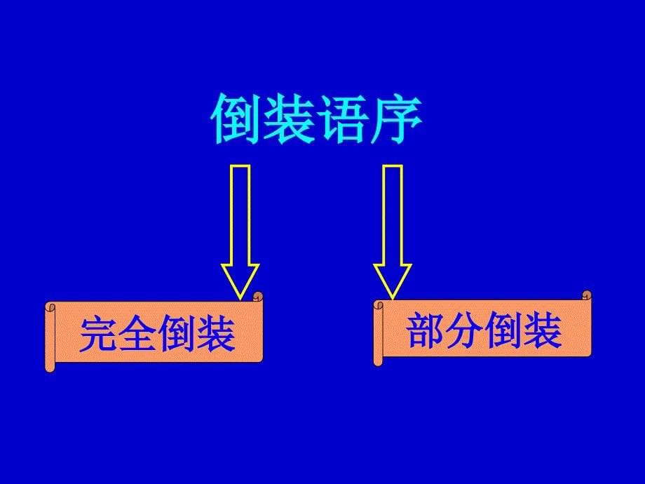 高中课件 Inversion倒装句_第5页