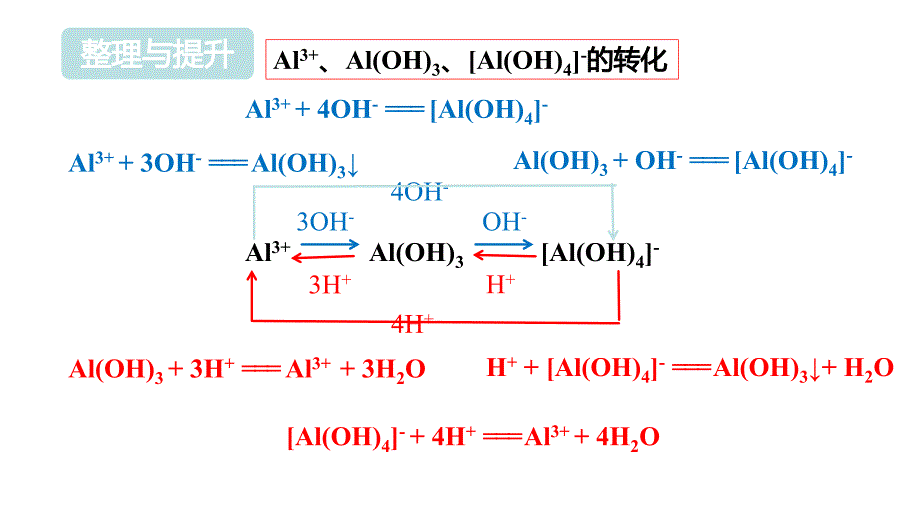 高一化学金属材料-物质的量在化学方程式计算中的应用课件_第1页