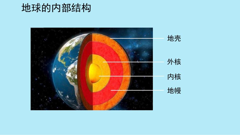 教科版小学五年级科学上册第二单元第2课《地球的结构》参考课件_第3页