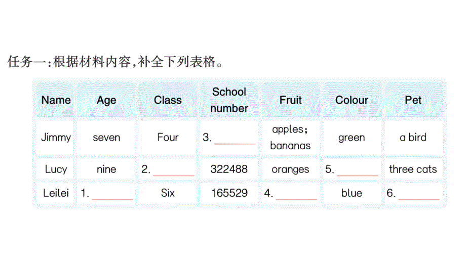 小学英语新人教版PEP三年级上册Unit 6A+ 阅读 好友闲暇小聚作业课件2024秋_第3页