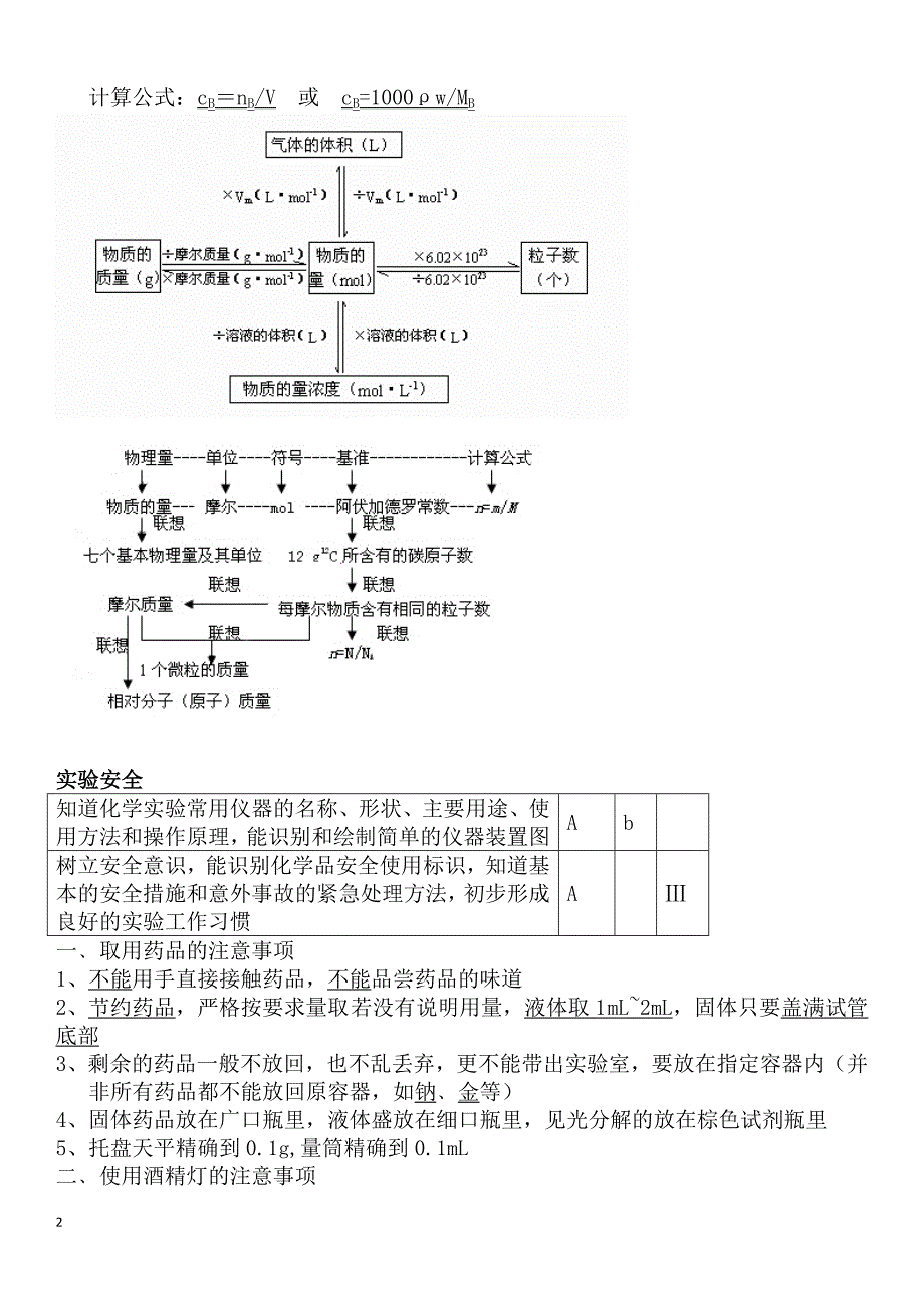 2024年江苏小高考化学复习资料（超强）_第2页