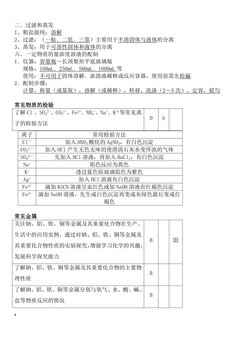 2024年江苏小高考化学复习资料（超强）_第4页