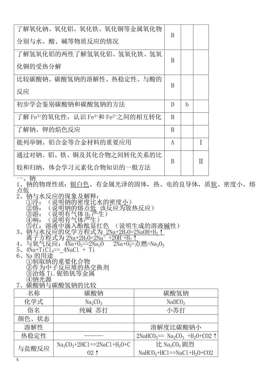 2024年江苏小高考化学复习资料（超强）_第5页