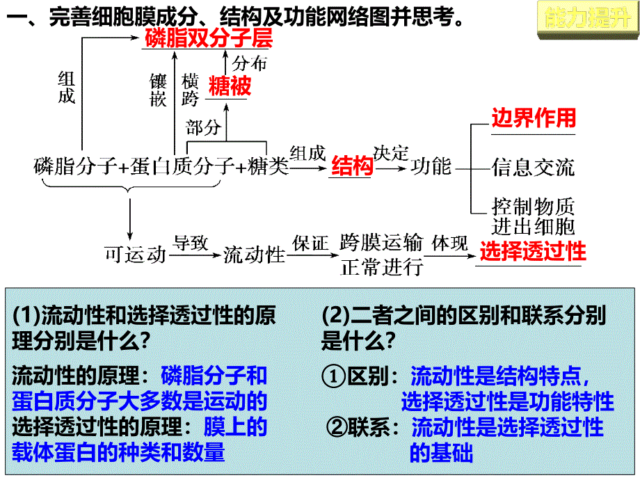 高中课件 第三单元 细胞的基本结构_第3页