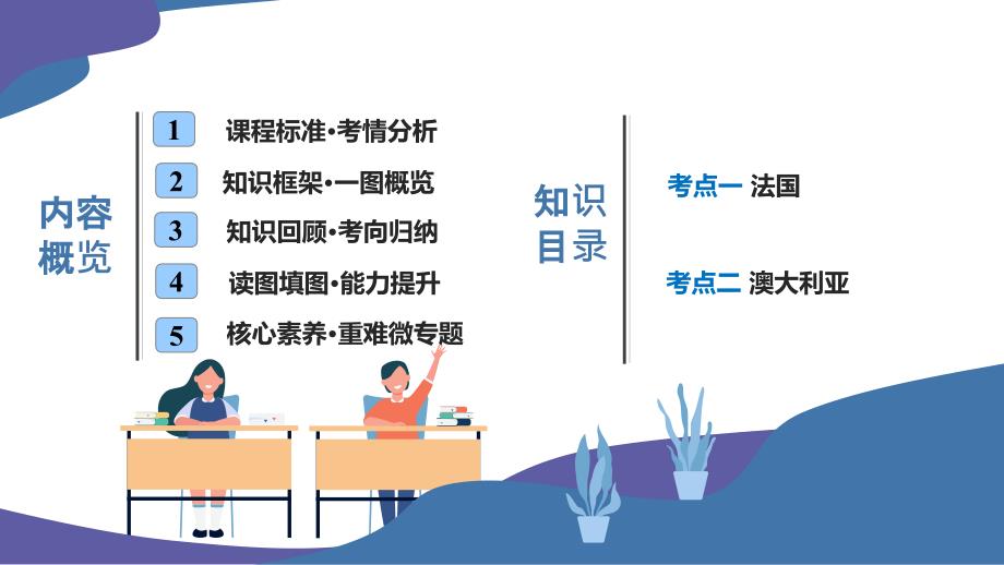 2025年中考地理一轮复习考点过关课件专题14 法国和澳大利亚（含解析）_第2页