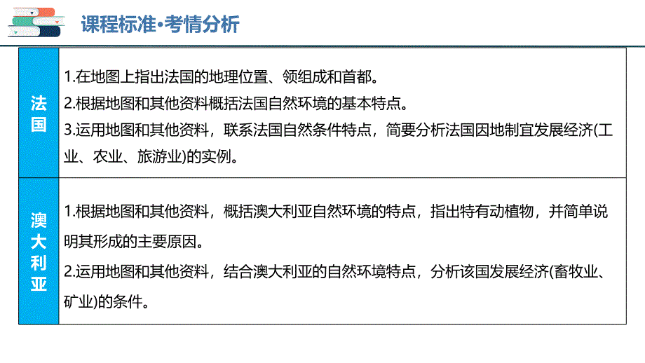 2025年中考地理一轮复习考点过关课件专题14 法国和澳大利亚（含解析）_第4页