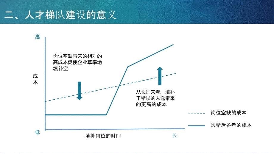 企业人才梯队如何建设及培养_第5页