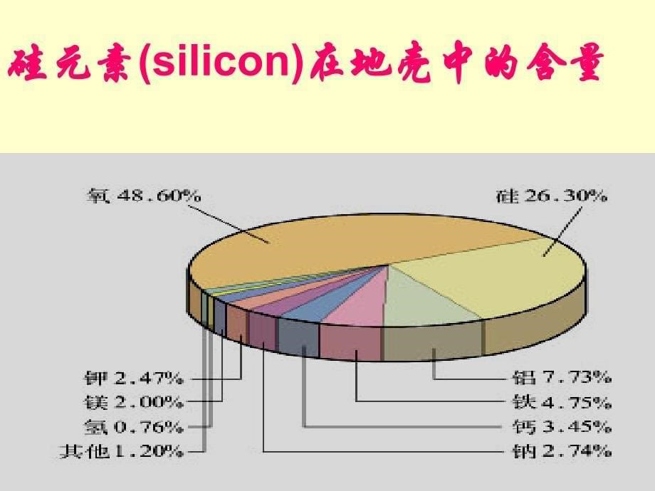 高中课件 非金属及其化合物_第5页