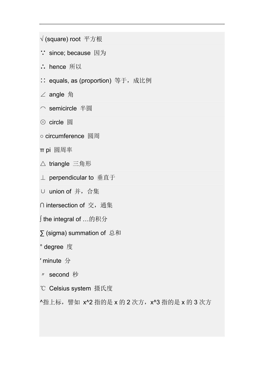 2024年高考数学总复习数学符号及运算公式全部汇编（精品）_第2页