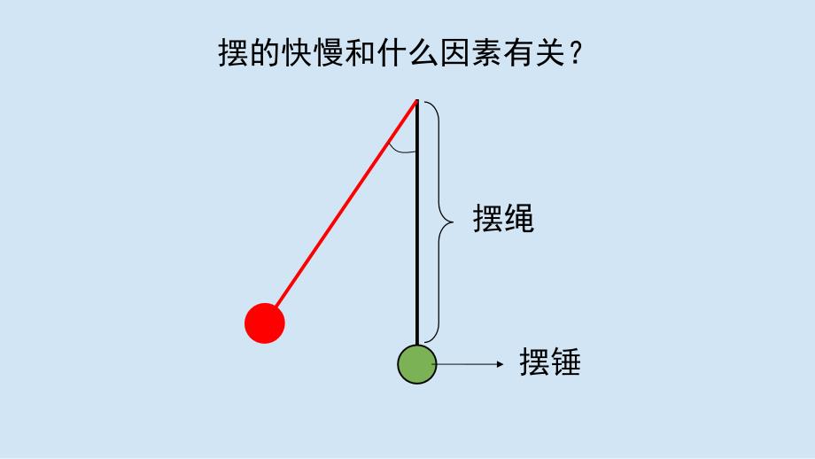 教科版小学五年级科学上册第三单元第5课《摆的快慢》参考课件_第2页