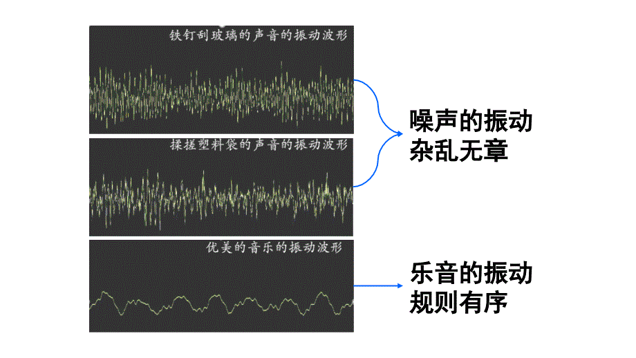 初中物理新人教版八年级上册第二章第4节 噪声的危害和控制教学课件2024秋_第4页