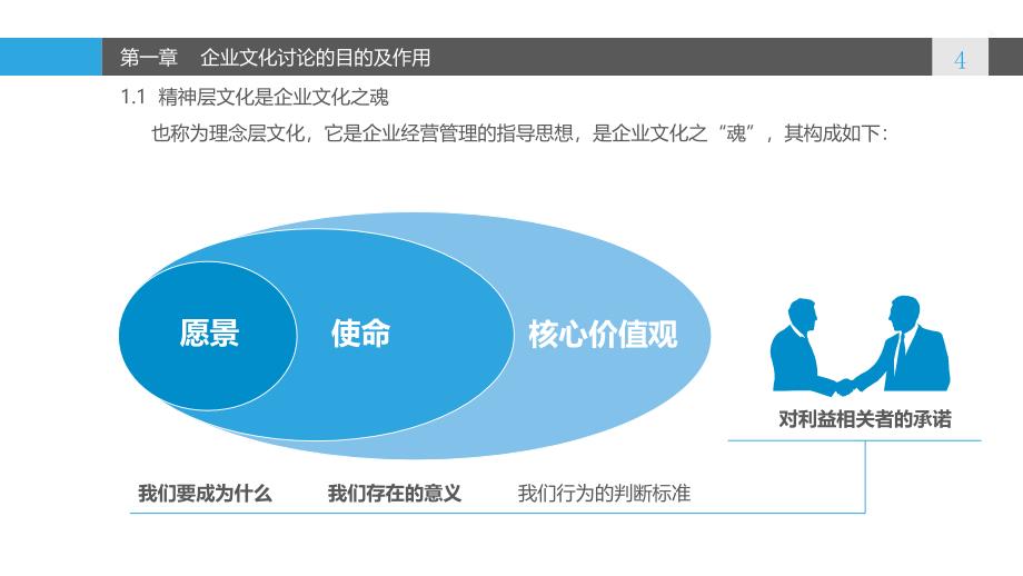 企业文化讨论流程_第4页