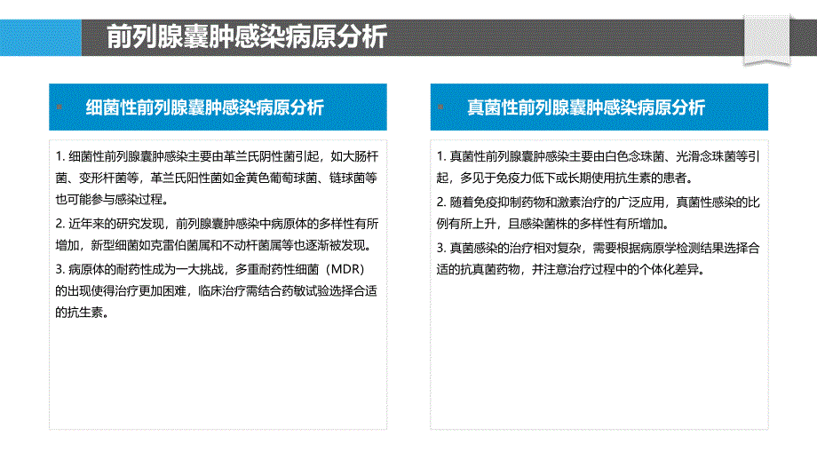 前列腺囊肿感染病因探讨-洞察分析_第4页