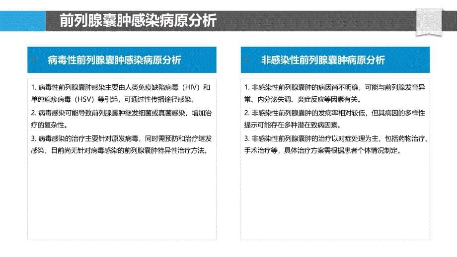 前列腺囊肿感染病因探讨-洞察分析_第5页