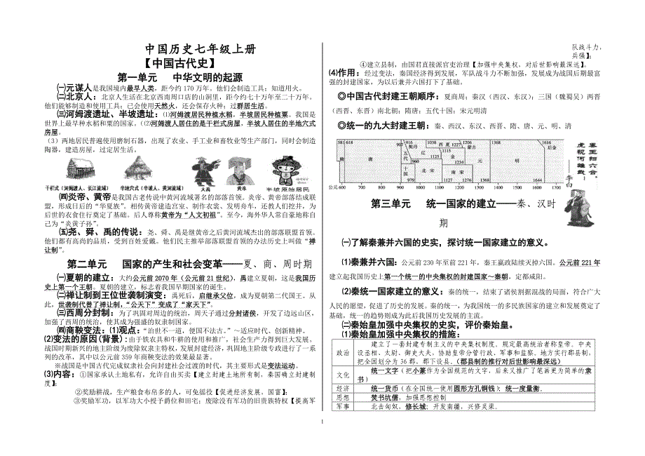 2024年中考历史总复习高频考点复习提纲（超强）_第1页