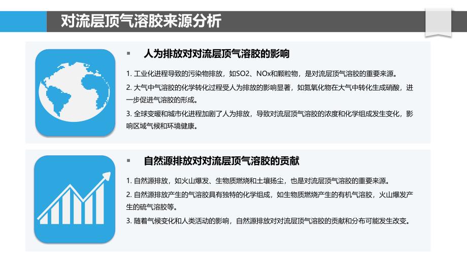 对流层顶气溶胶化学转化-洞察分析_第4页