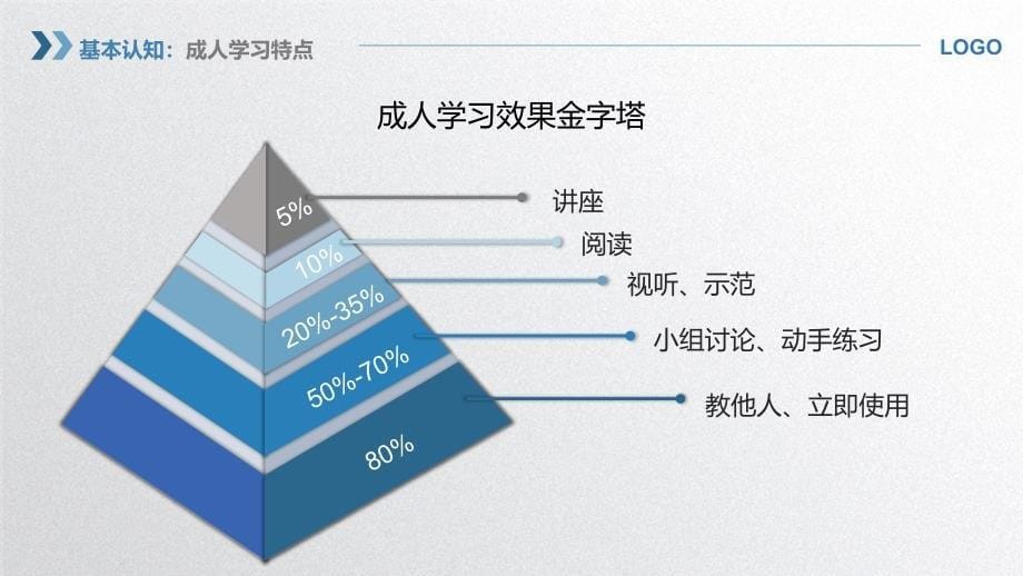 企业员工内训师培训_第5页