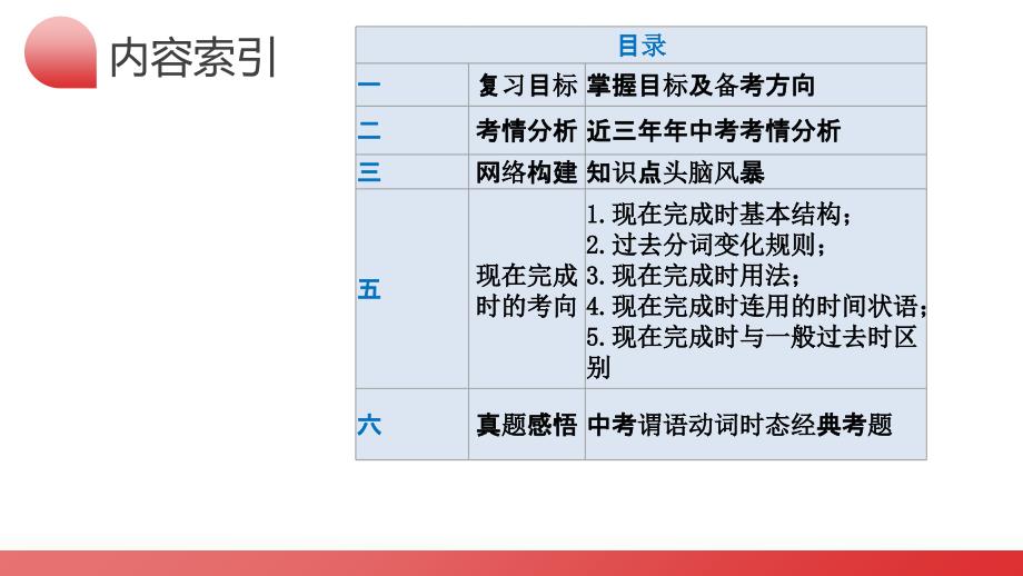 2025年中考英语一轮复习语法讲练测课件第04讲 现在完成时_第3页