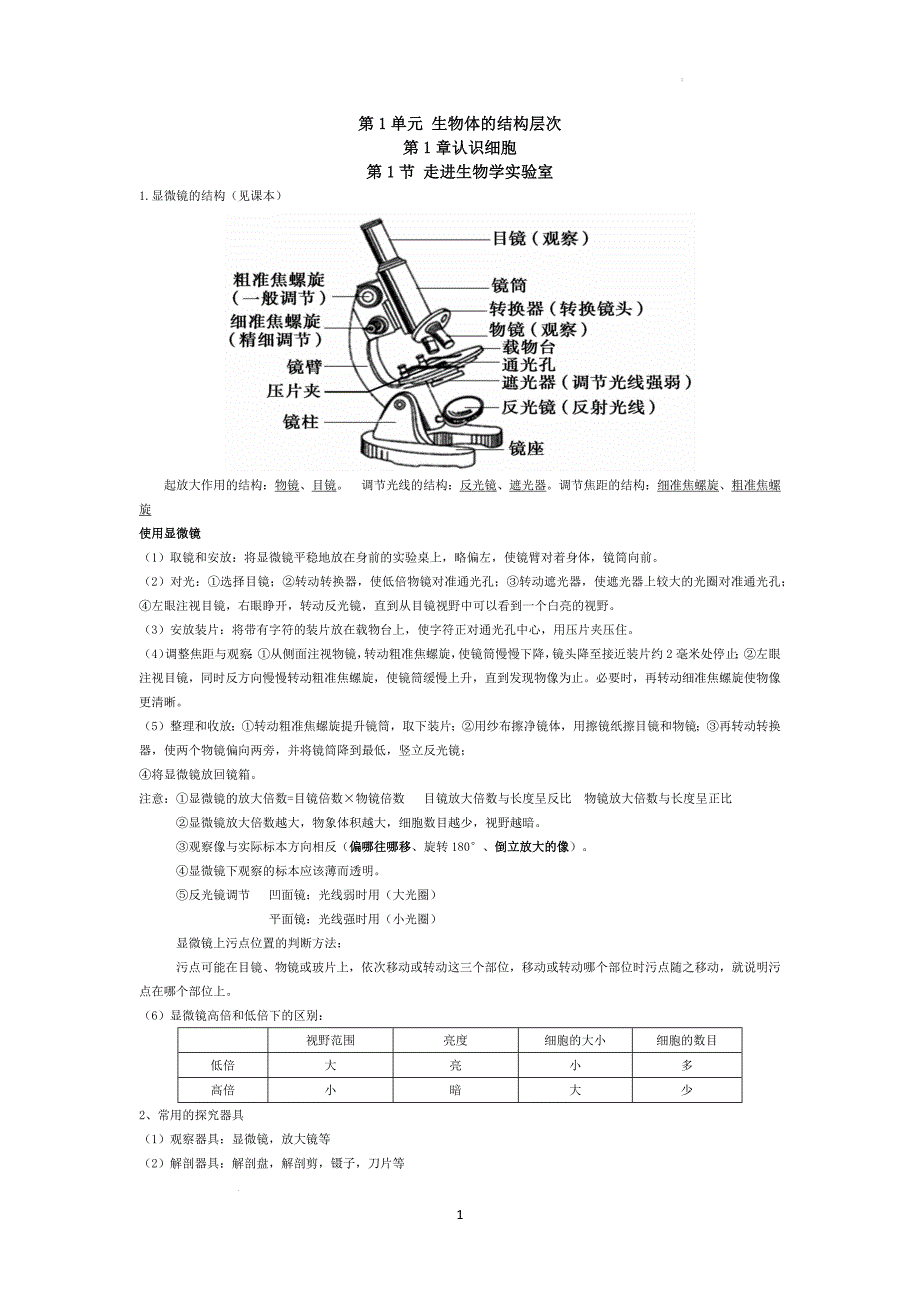 【生物】苏教版2024版生物七年级上册知识点汇总_第1页