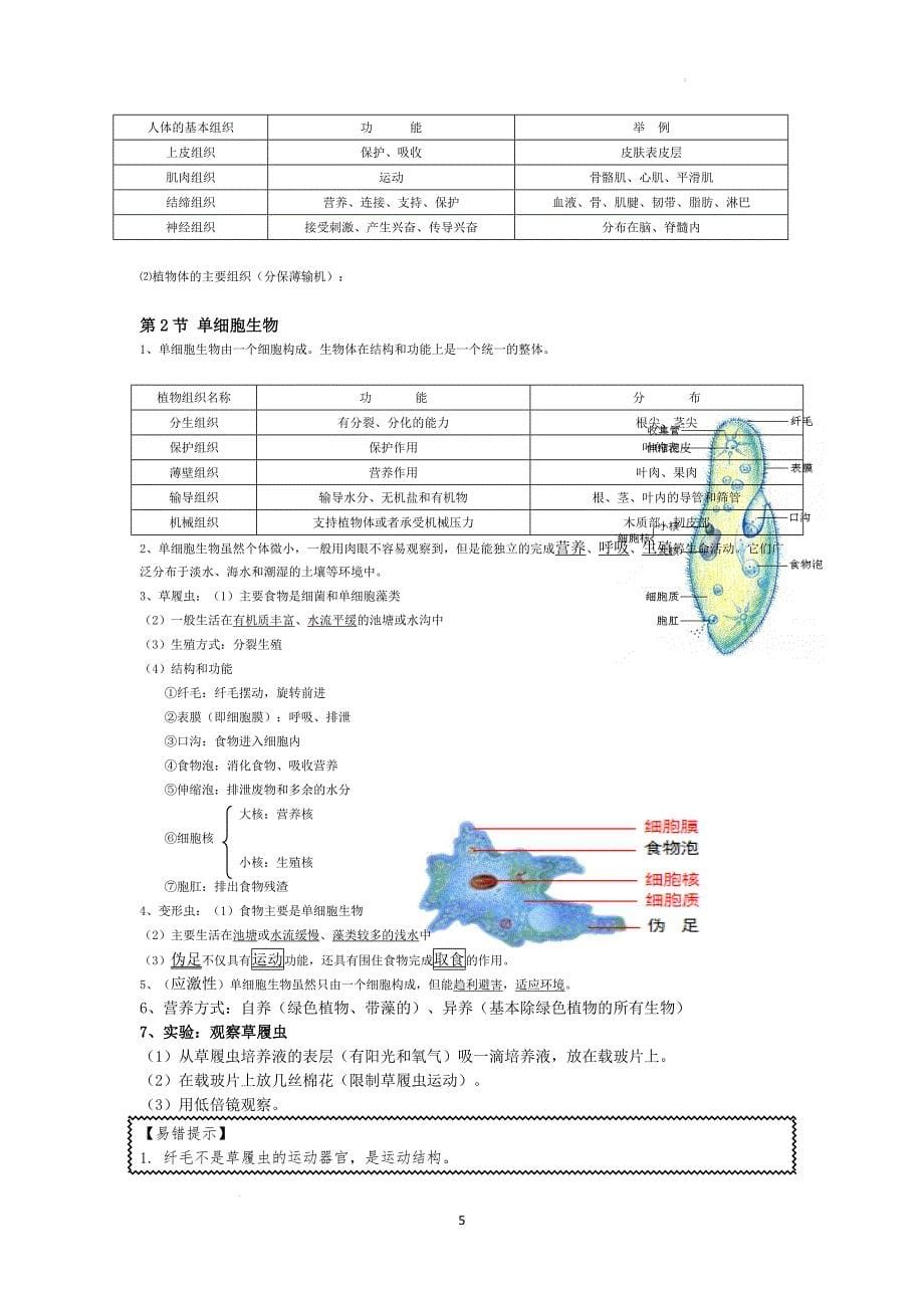 【生物】苏教版2024版生物七年级上册知识点汇总_第5页