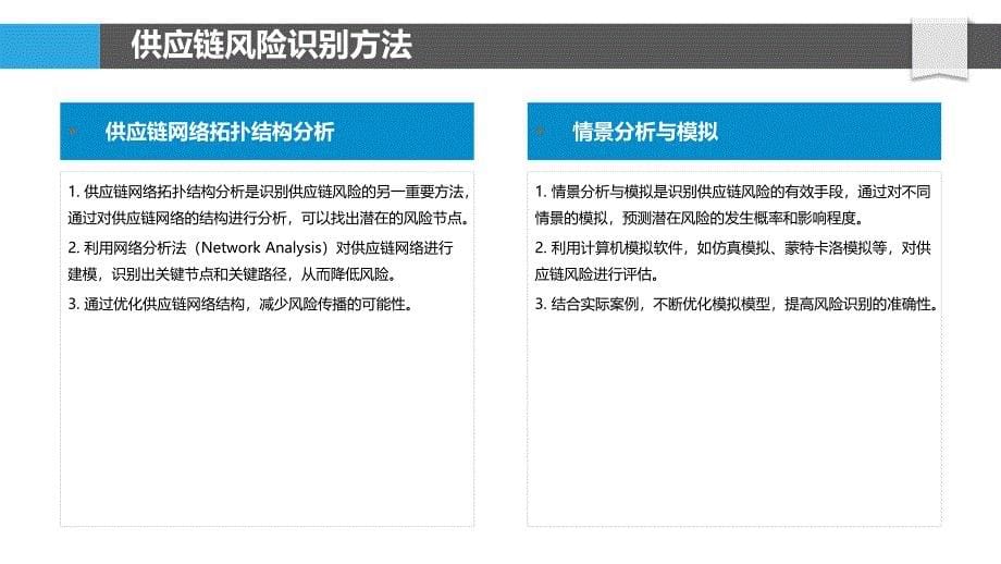 供应链风险管理技术-洞察分析_第5页