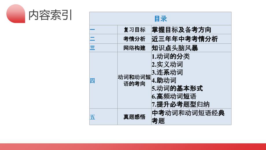 2025年中考英语一轮复习语法讲练测课件第02讲 动词和动词短语_第3页