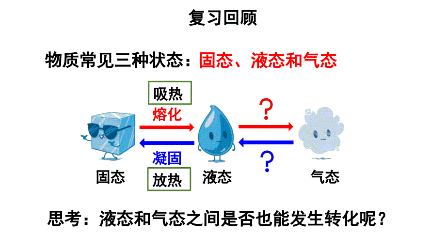 初中物理新人教版八年级上册第三章第3节第1课时 汽化教学课件2024秋_第3页