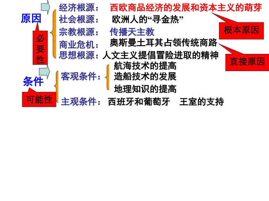 高中课件 资本主义世界市场的形成和发展_第4页