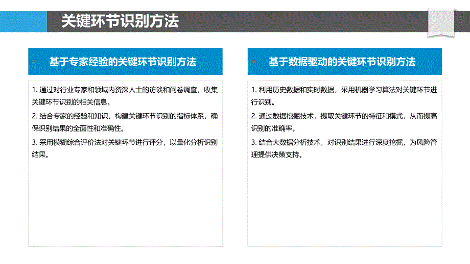 关键环节风险管理研究-洞察分析_第4页