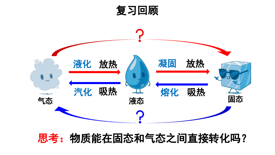 初中物理新人教版八年级上册第三章第4节 升华和凝华教学课件2024秋_第3页